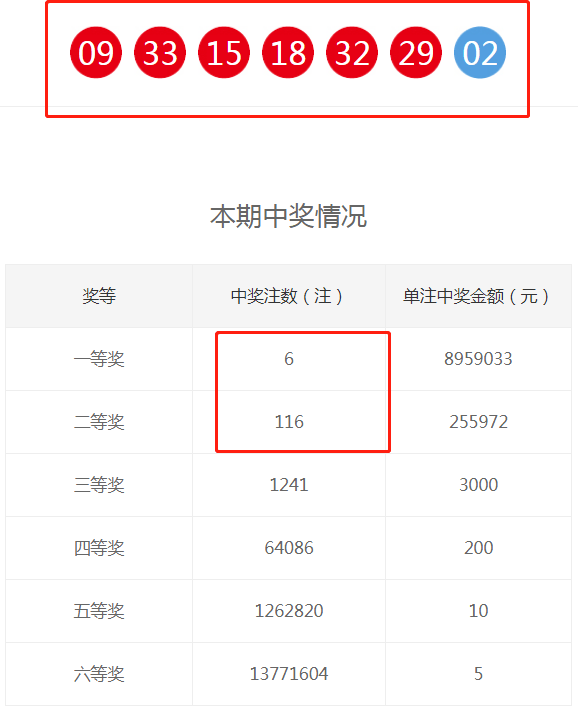 第21111期7星彩开奖结果,探索数字的奇迹，第21,098期七星彩开奖结果揭秘