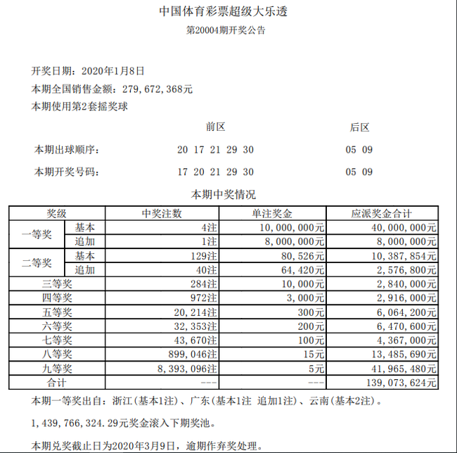 体彩大乐透开奖结果查询22040期,2019年体彩大乐透第4期开奖结果深度解析与查询指南