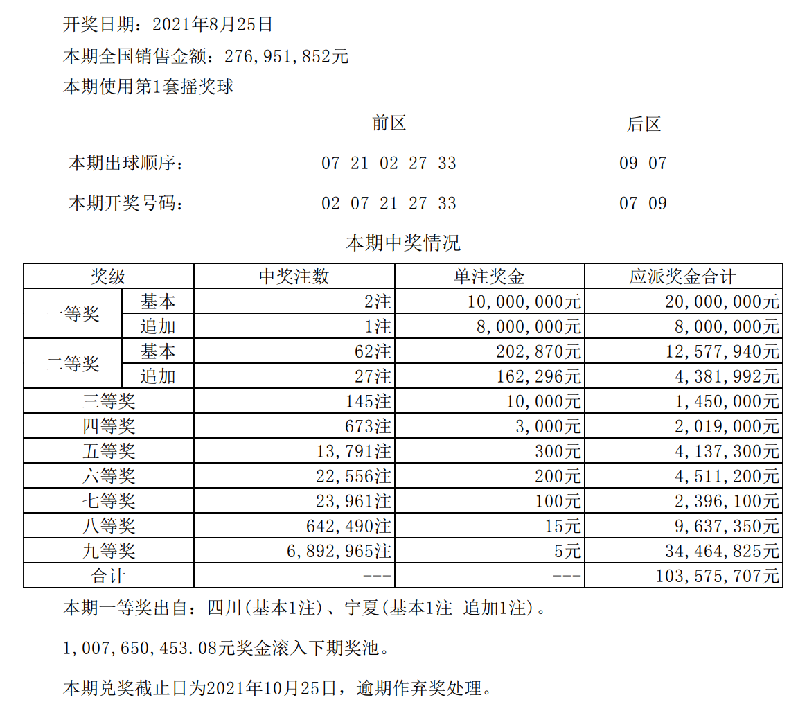 体彩大乐透开奖结果查询22068,2019年体彩大乐透开奖结果查询，揭秘第68期精彩瞬间