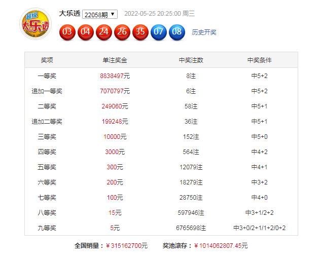 体彩大乐透开奖结果查询22059,2019年体彩大乐透第5期开奖结果深度解析与查询指南
