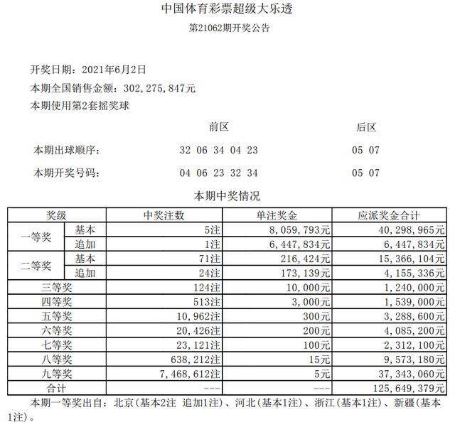 体彩大乐透开奖结果查询22010期,2019年体彩大乐透第35周开奖结果回顾，探寻幸运的轨迹——以查询为钥匙