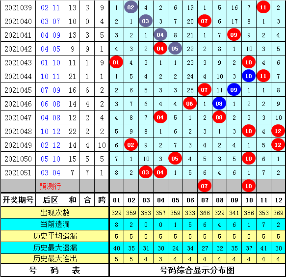 2035期体彩大乐透开奖结果