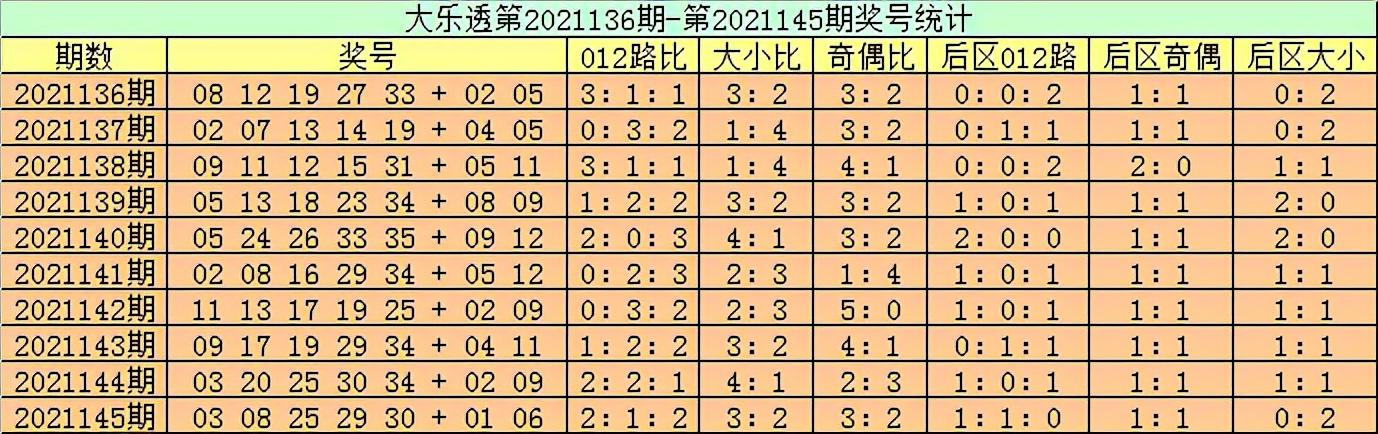 体彩大乐透开奖结果查询21145,探秘体彩大乐透，21年开奖结果查询之旅