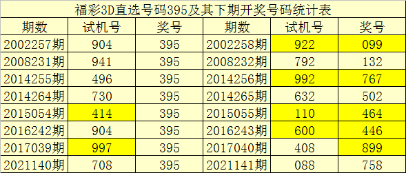 福彩3d今日试机号最全金码图,福彩3D今日试机号全解析，揭秘金码图背后的秘密