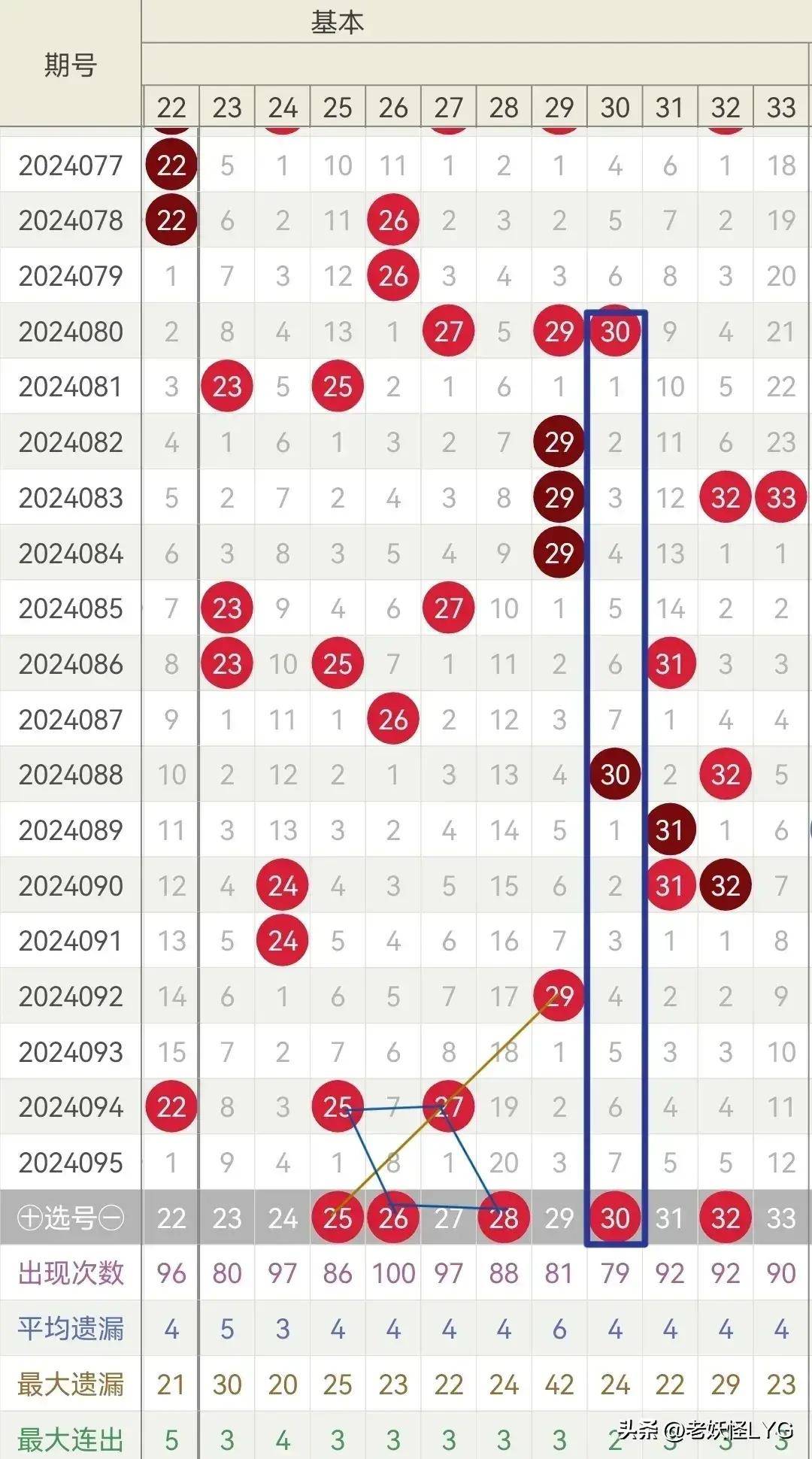 2018双色球历史记录全部查询,2018年双色球历史记录全解析，揭秘中奖密码与趋势分析