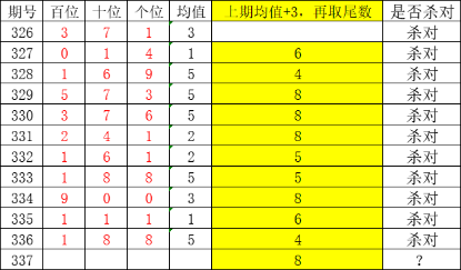 3d杀十位最新杀法,3D彩票新策略，十位精准杀法揭秘