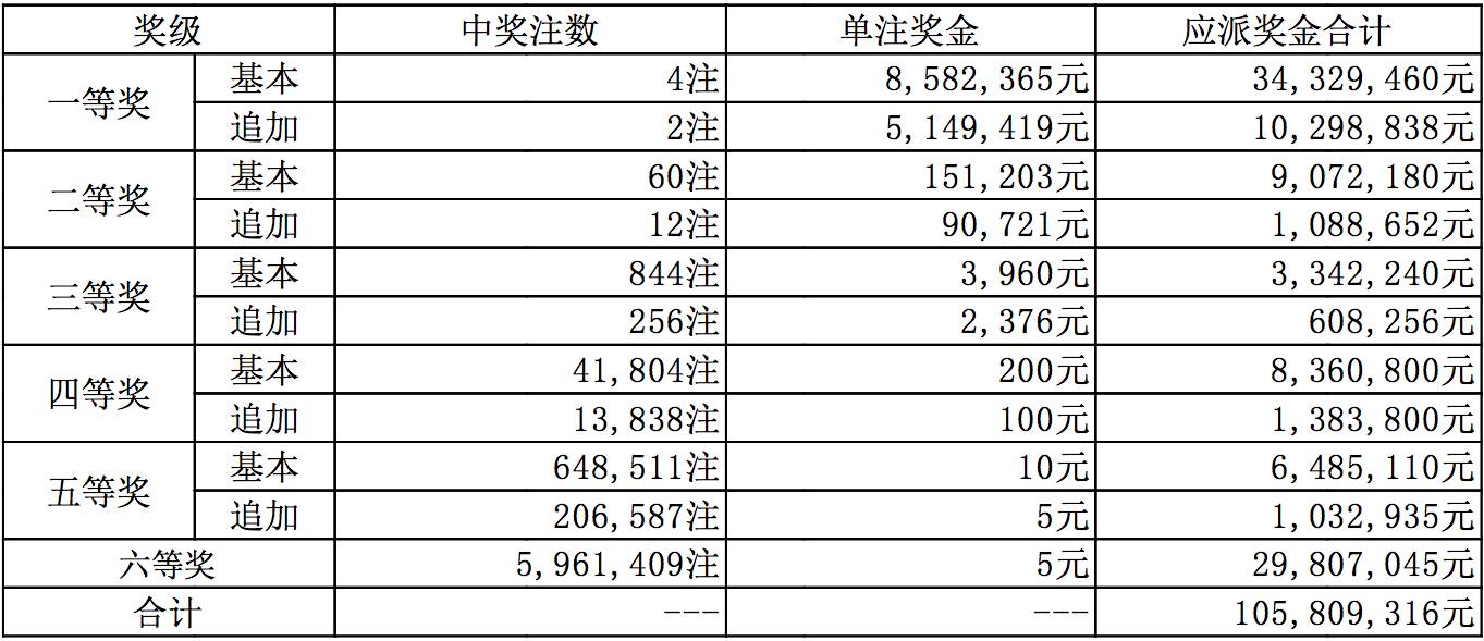 历史开奖记录查询2017奖结果查询,历史开奖记录查询，2017年彩票结果回顾与分析