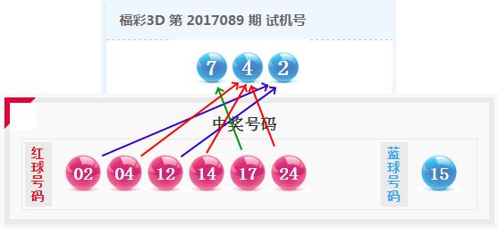福彩今天晚上3d试机号,福彩3D试机号，今晚的幸运密码