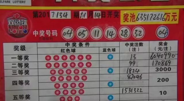 中国福利彩票双色球2月26日,中国福利彩票双色球2月6日开奖揭秘与彩民心声