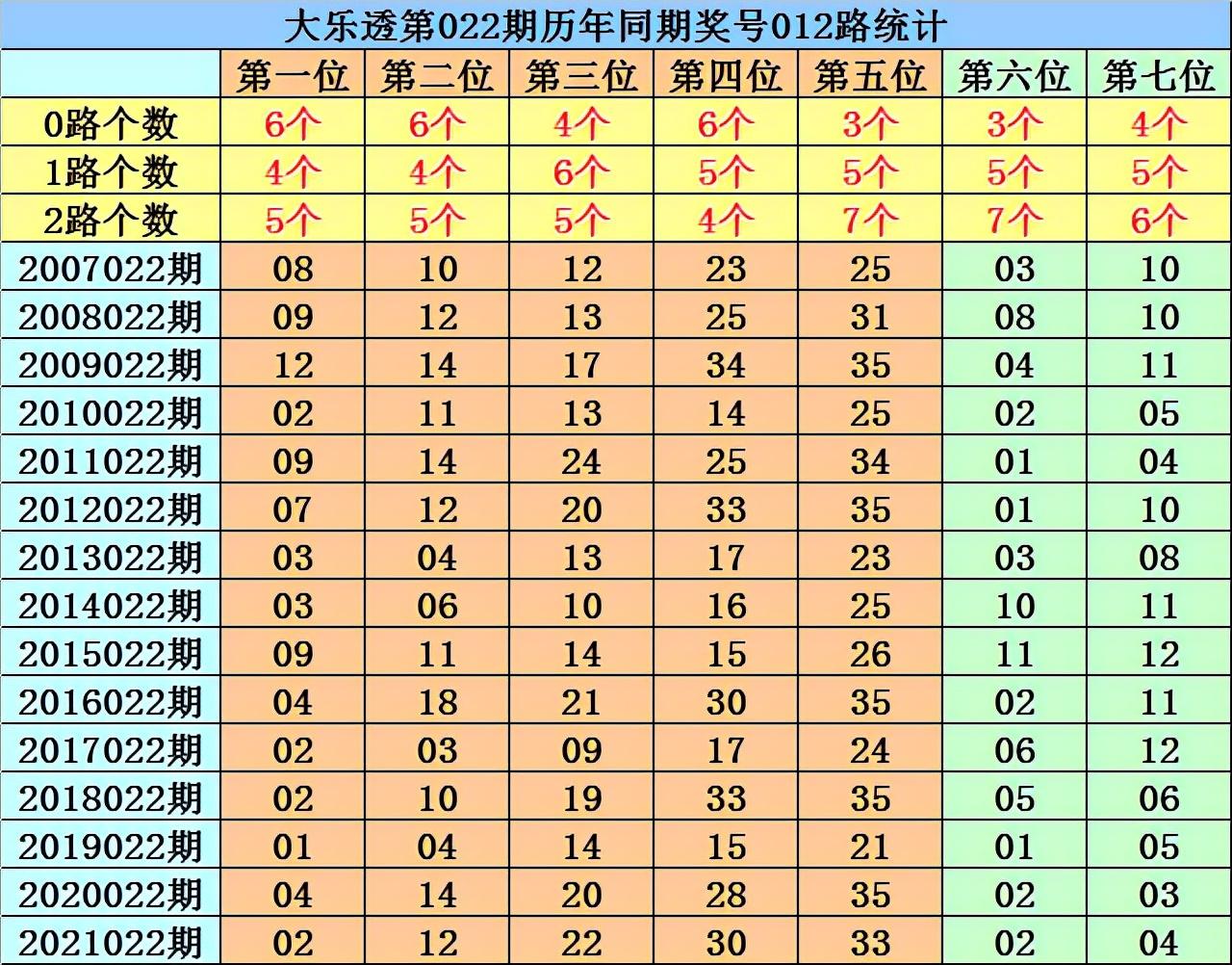 双色球2022022期开奖号码结果,2019年双色球第35期开奖揭晓，幸运数字的碰撞与期待