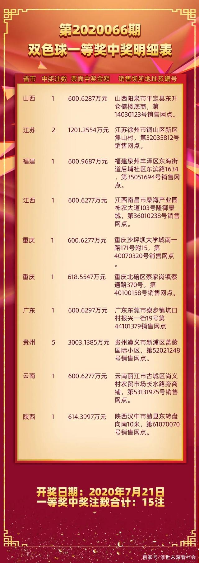 双色球21019期开奖结果,2019年双色球第3期，幸运之轮再次转动，揭晓惊喜时刻