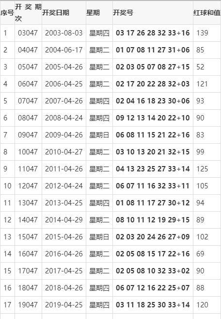 双色球开奖2021047,2019年双色球开奖回顾，第47期揭晓的幸运与期待
