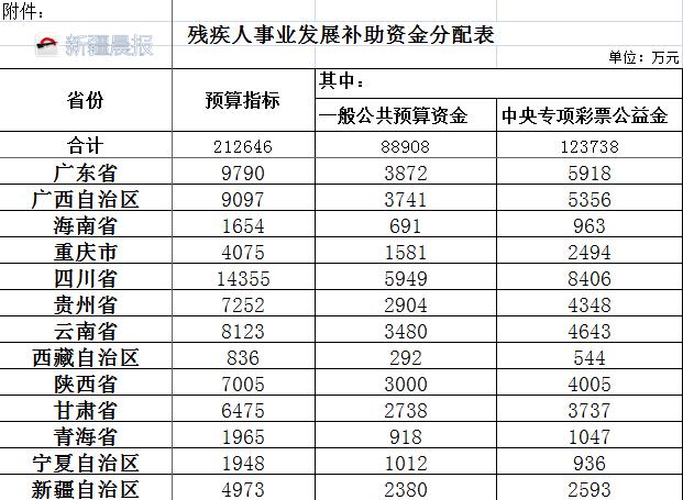 3d胆拖计算表,3D胆拖计算表，解锁彩票投注的智慧之钥