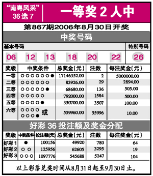 南粤风彩36选7开奖号码,探索南粤风采，揭秘36选7开奖号码的奥秘与魅力