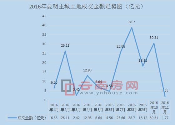 云南11走势图基本走势图,云南1.0版，探索基本走势图背后的奥秘