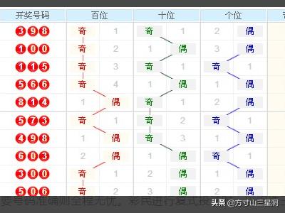 3d走势图(带连线图专业版) 图表3d试机号,3D走势图（带连线专业版）——解锁彩票分析新维度
