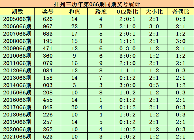 排列三三胆预测,排列三，精准胆预测，解锁中奖秘籍
