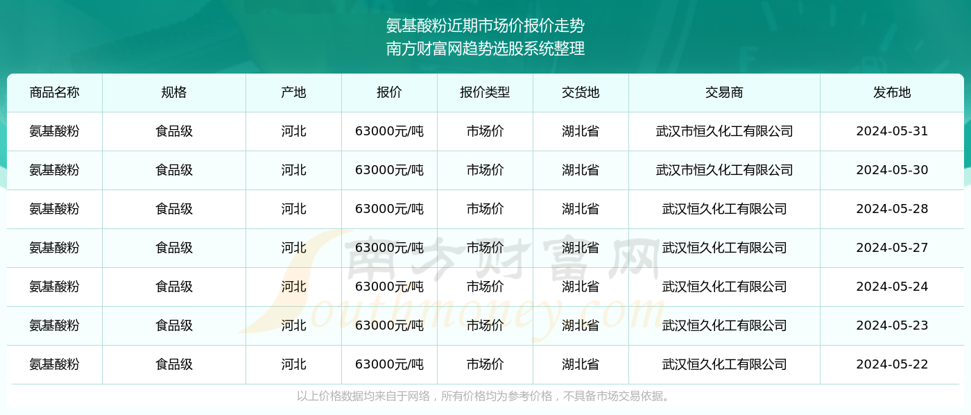 福建体彩31选7走势图老师推荐i,福建体彩31选7，揭秘老师推荐背后的走势图奥秘
