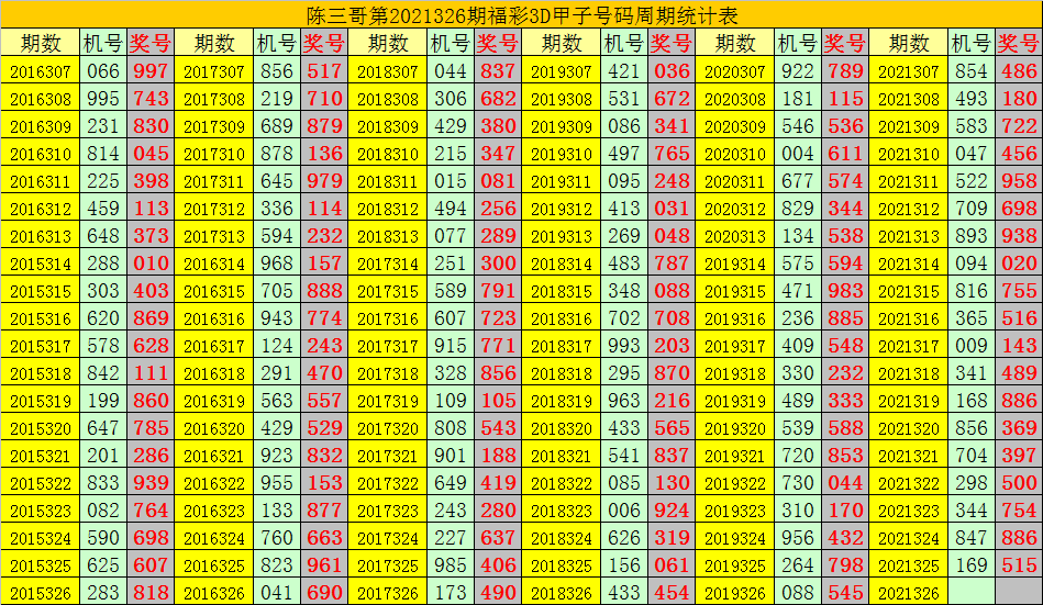 2021年福彩129期开奖结果,2019年福彩第354期开奖结果，梦想与希望的交汇