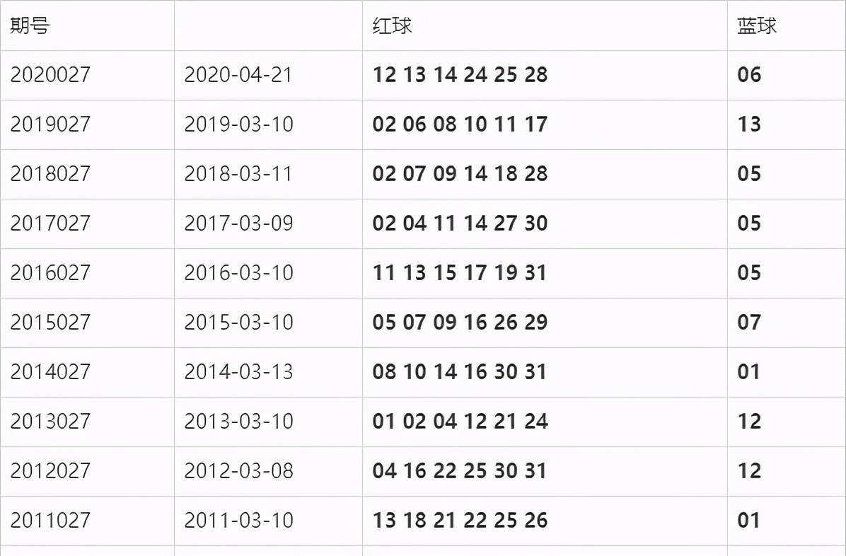 福彩2021027期开奖号码,福彩2019年回顾，揭秘第354期开奖号码的背后故事