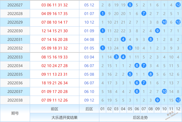 大乐透后区走势图跨度,探索大乐透后区走势图跨度的奥秘