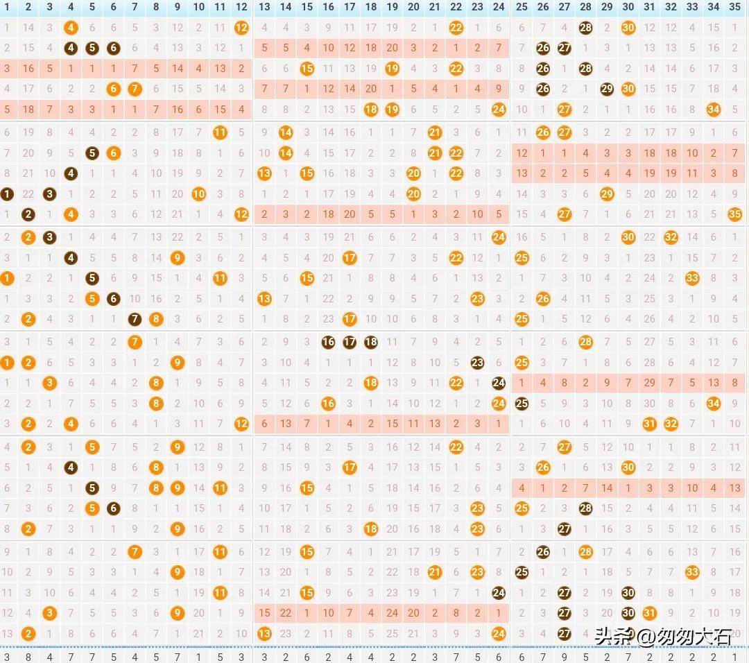 大乐透后区走势图近50期,探索大乐透后区走势，近50期数据分析与预测