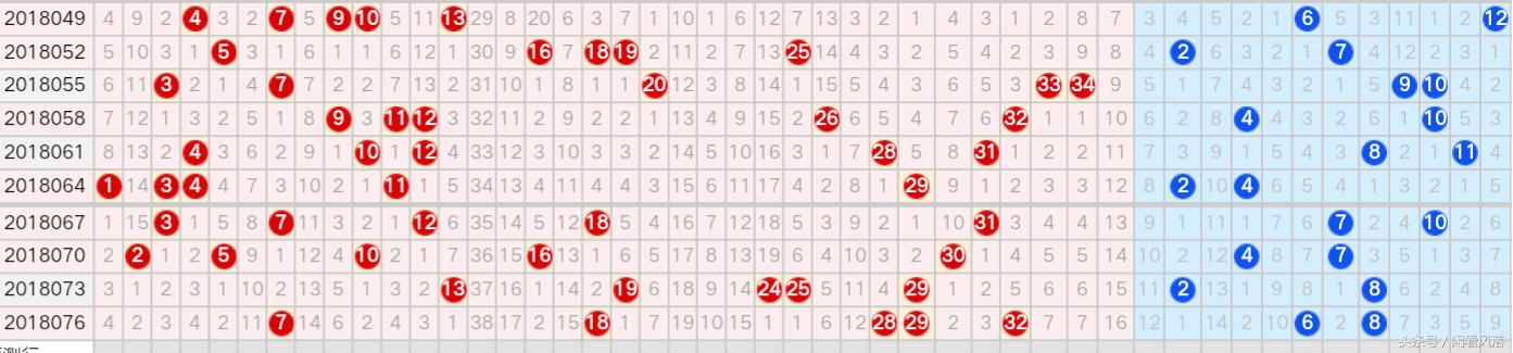 大乐透基本综合走势图带连线图新浪,探索大乐透的奥秘，基本综合走势图与连线图的深度解析