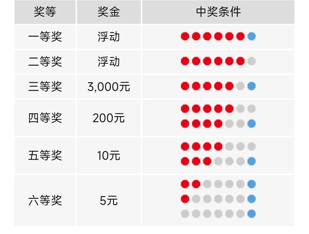 中国福利彩票开奖结果双色球开奖结果,探索中国福利彩票双色球，揭秘开奖结果与背后的故事