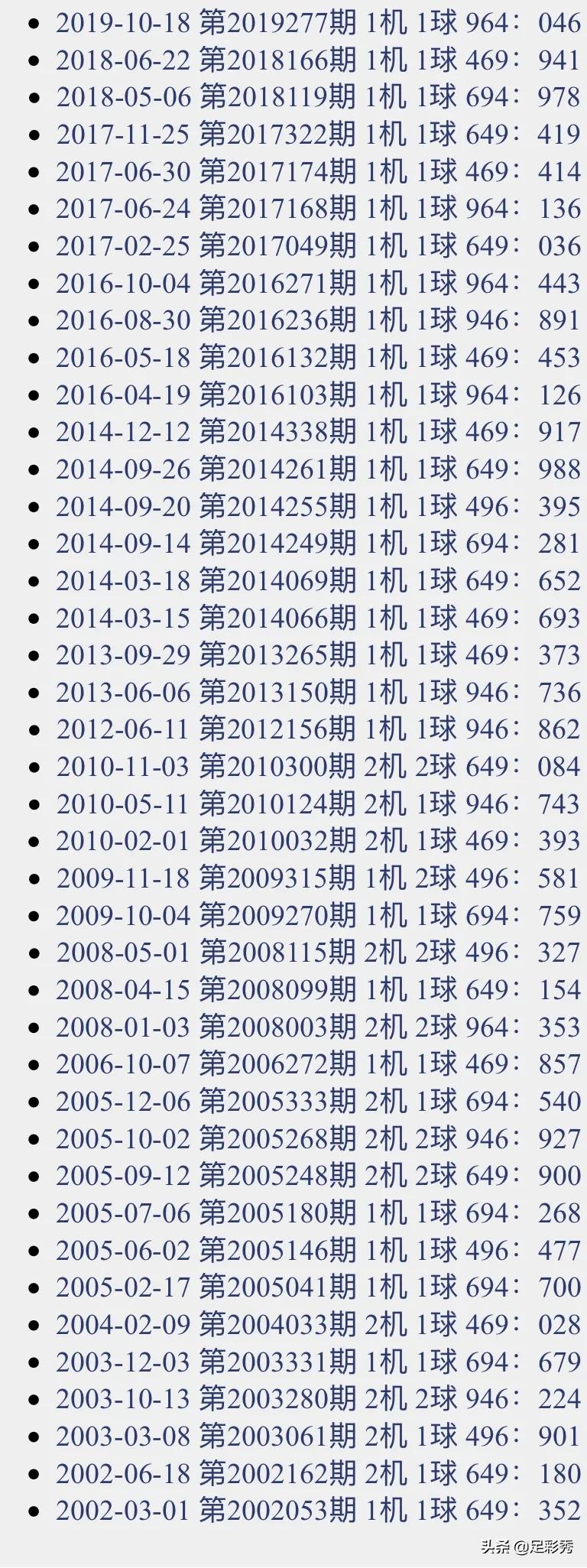 3d之家排列三号试机号,探索3D之家的排列三号试机号的奥秘