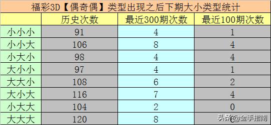 3d直选推荐号码,3D直选，科学预测与理性投注的智慧