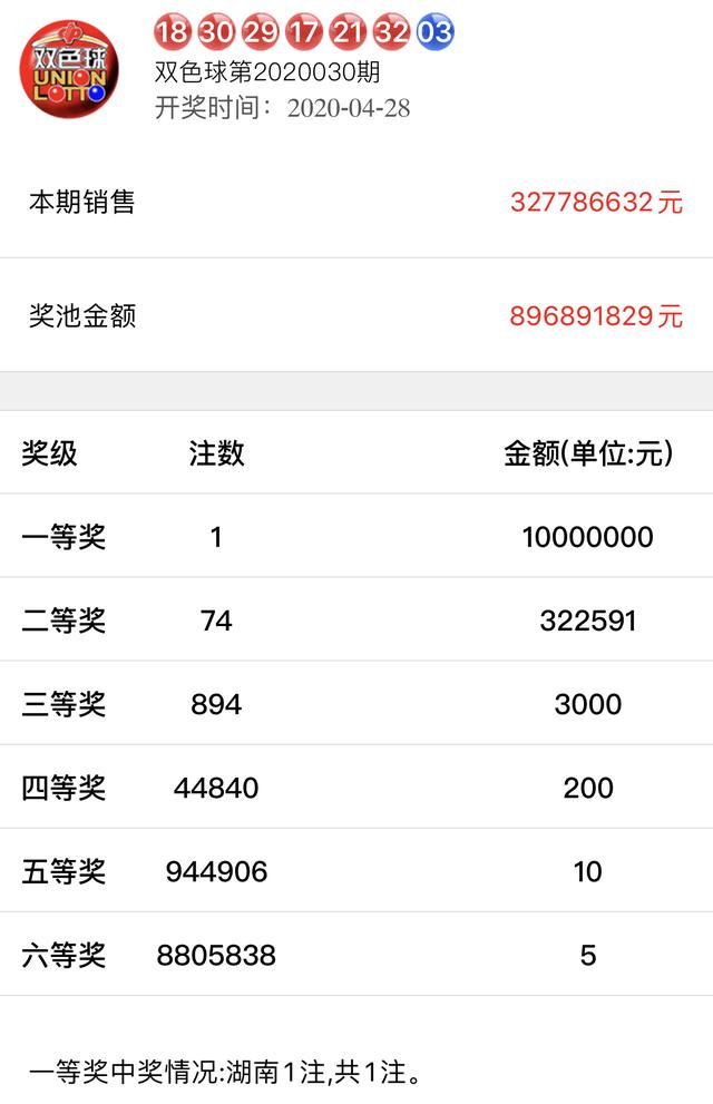 双色球开奖 第4页