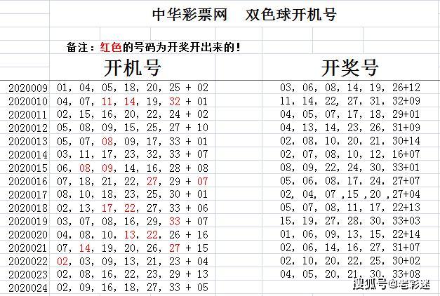 中国福利彩票双色球027期,探索中国福利彩票双色球027期的奇妙之旅