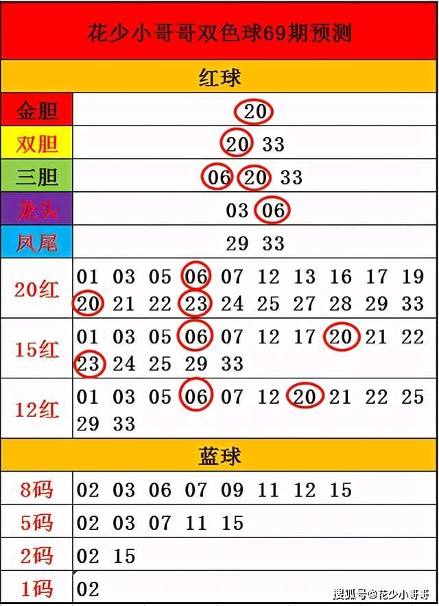 双色球2018年69期开奖结果,2018年双色球第69期开奖揭晓，梦想与幸运的碰撞
