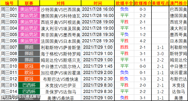竞彩足球比分计算器500,竞彩足球，50胜率的秘密武器——解析与使用比分计算器