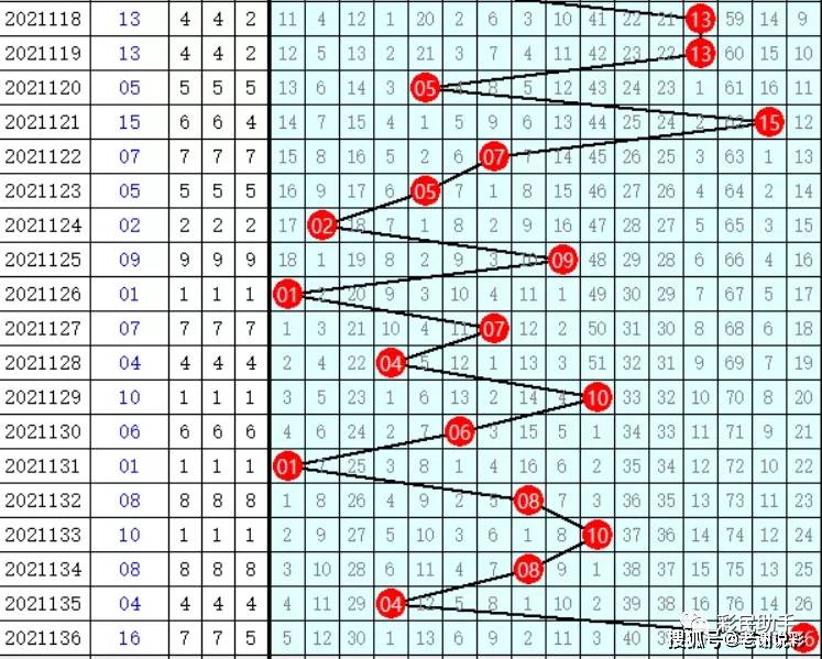 最新双色球浙江风采走势图,最新双色球浙江风采走势图，揭秘数字背后的幸运密码