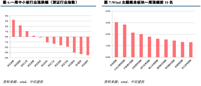 排列五开奖结果