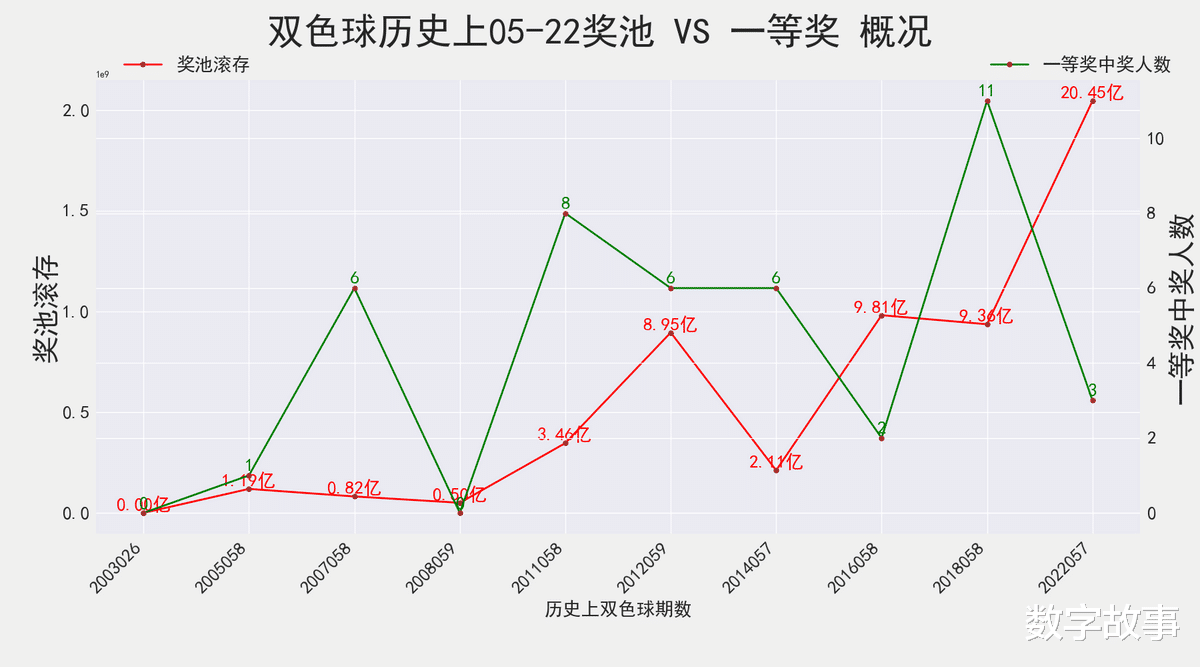 2024028期双色球开奖号码,2046年，回顾与展望——以双色球第197期开奖号码为契机