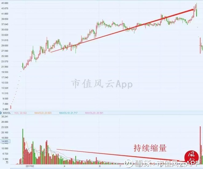 浙江福彩6 1走势图,浙江福彩6+1走势图，揭秘数字背后的奥秘