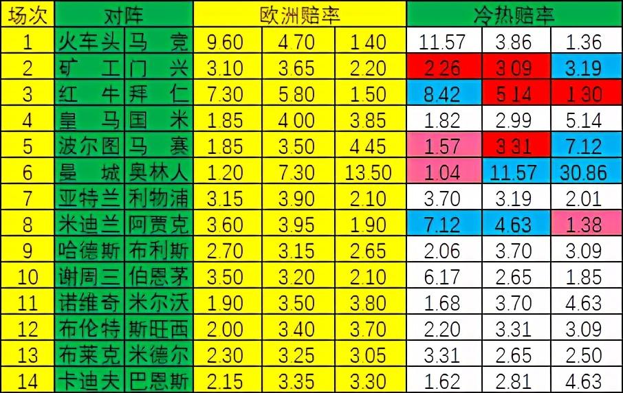 足彩必发指数足球凯利指数,足彩必发指数与凯利指数学，揭秘足球竞猜的深度分析工具
