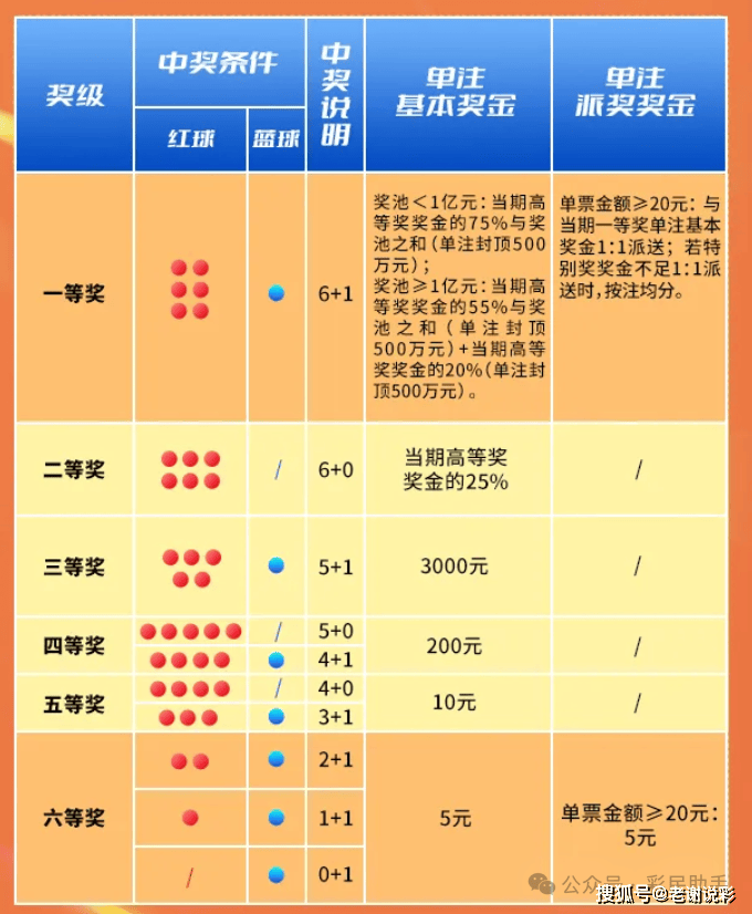 双色球精选88注,双色球精选89注——揭秘中奖秘诀与策略