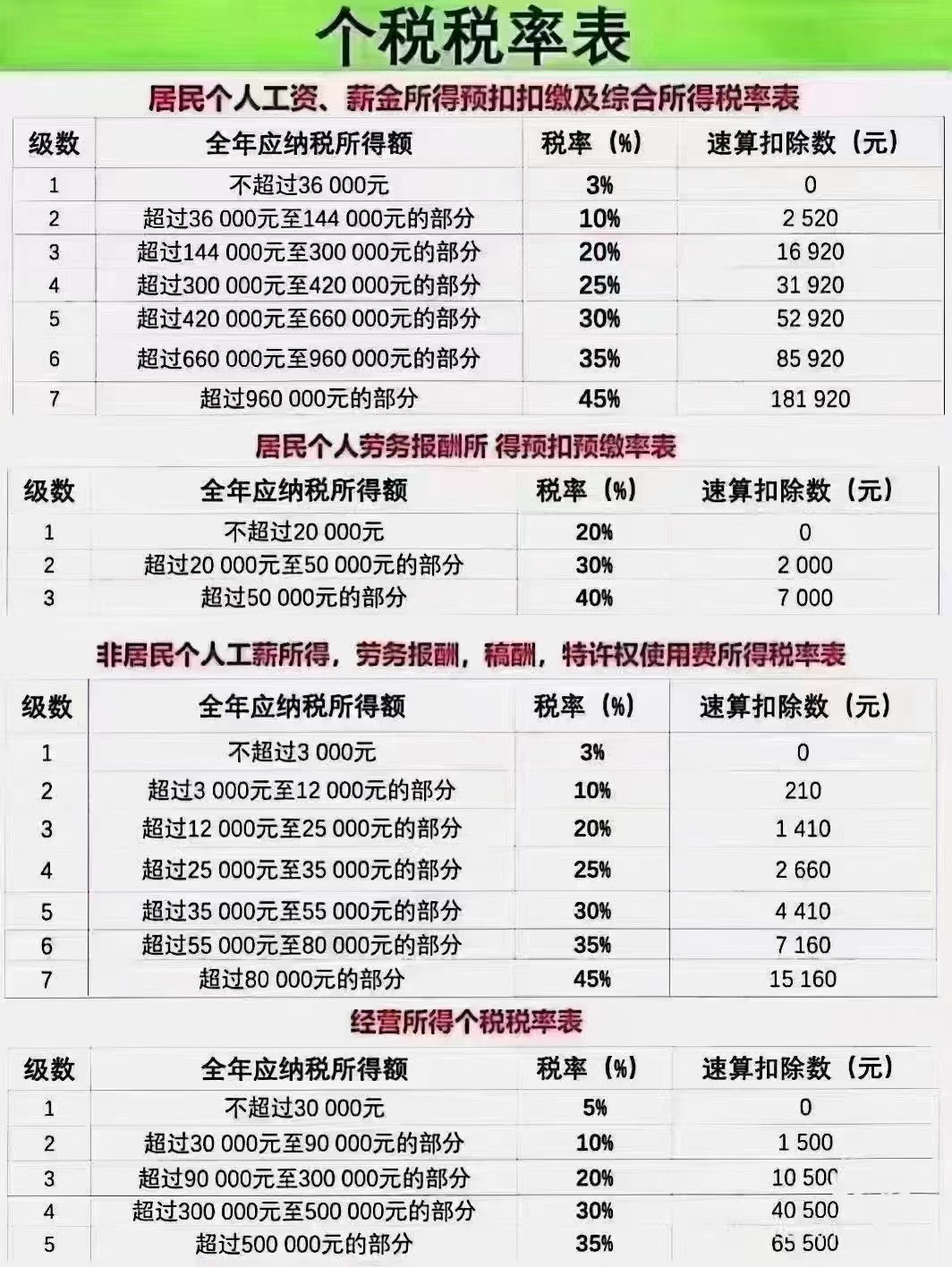 奖金扣税标准2023,奖金扣税标准2034，全面解析与个人影响