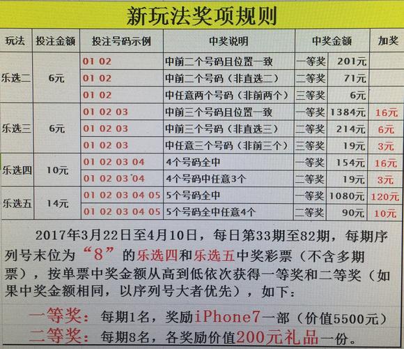 广东体彩11选五中奖规则,广东体彩12选5中奖规则全解析，揭秘玩法、奖金与策略