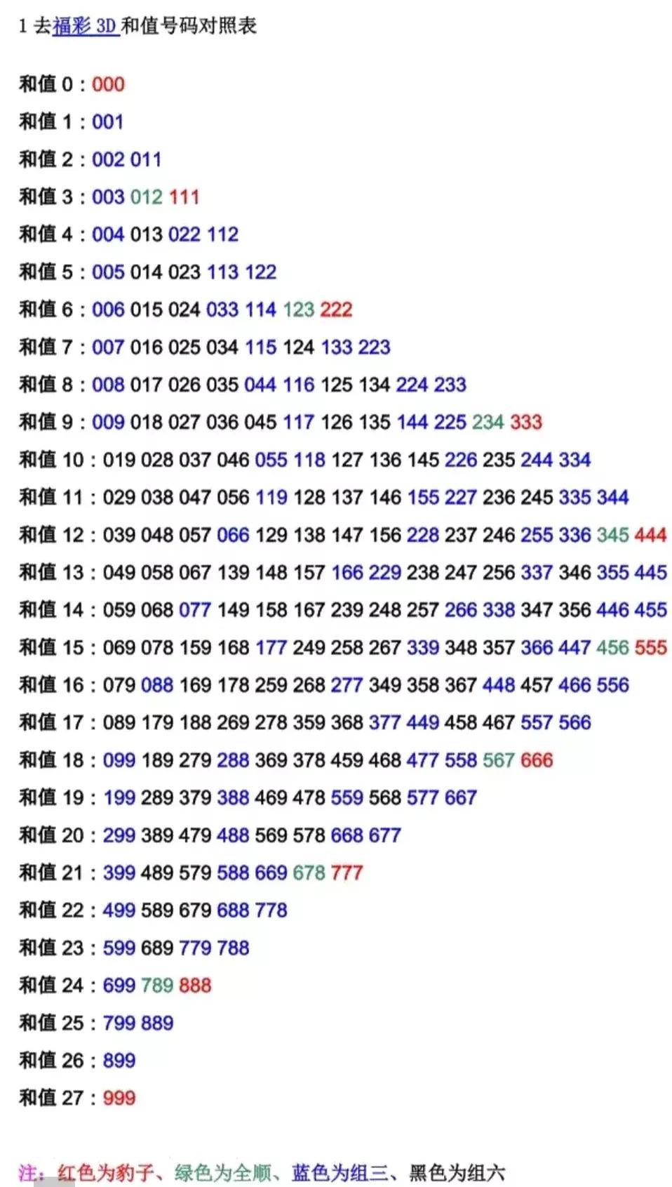 三地和值走势图带连线新浪网,探索三地和值走势，揭秘新浪网连线图背后的奥秘
