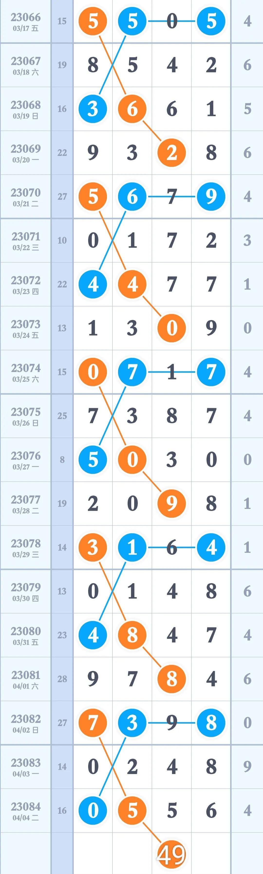 排列五基本走势图表图带坐标连线一定牛,排列五，基本走势图表图与坐标连线的制胜之道