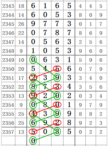 排列3跨度走势图cb,排列3跨度走势图CB，解锁数字彩票的奥秘