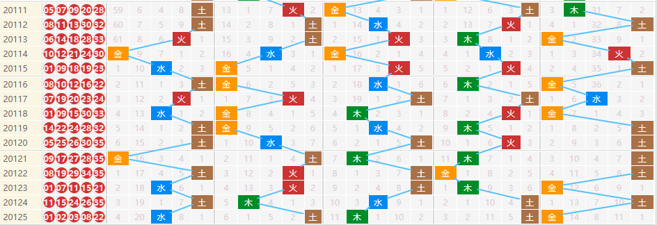 大乐透五行走势图全表,探索大乐透五行走势图，揭秘数字背后的奥秘