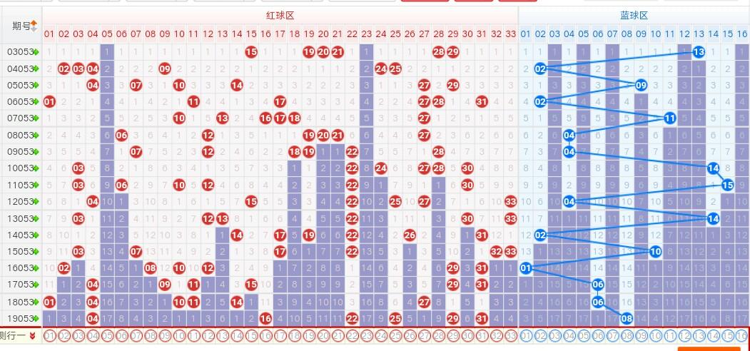 双色球杀号2元,玩转双色球，2元杀号策略大揭秘