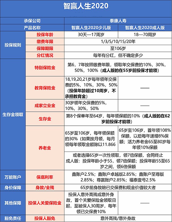 澳门最快最准的资料免费