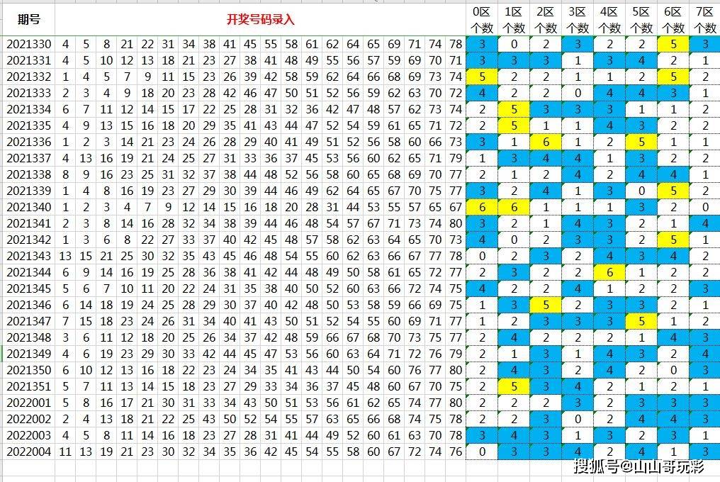 36选7开奖结果2022005,36选7，2019年5月开奖结果揭秘与回顾
