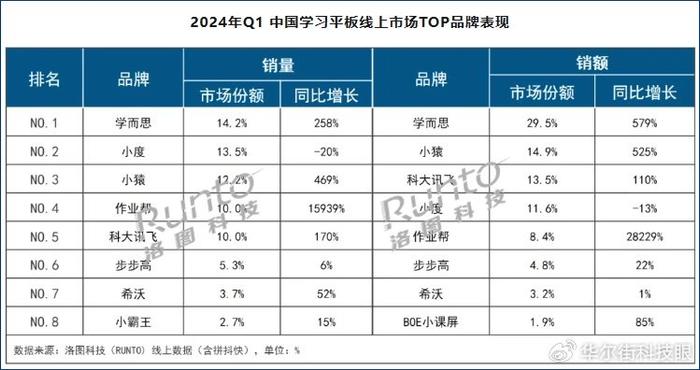 7乐彩中4个号有钱吗,7乐彩中4个号，小奖也精彩，惊喜常在